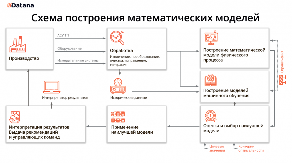 03 Цифровой советчик оператора АКП 03 Цифровой советчик оператора АКП