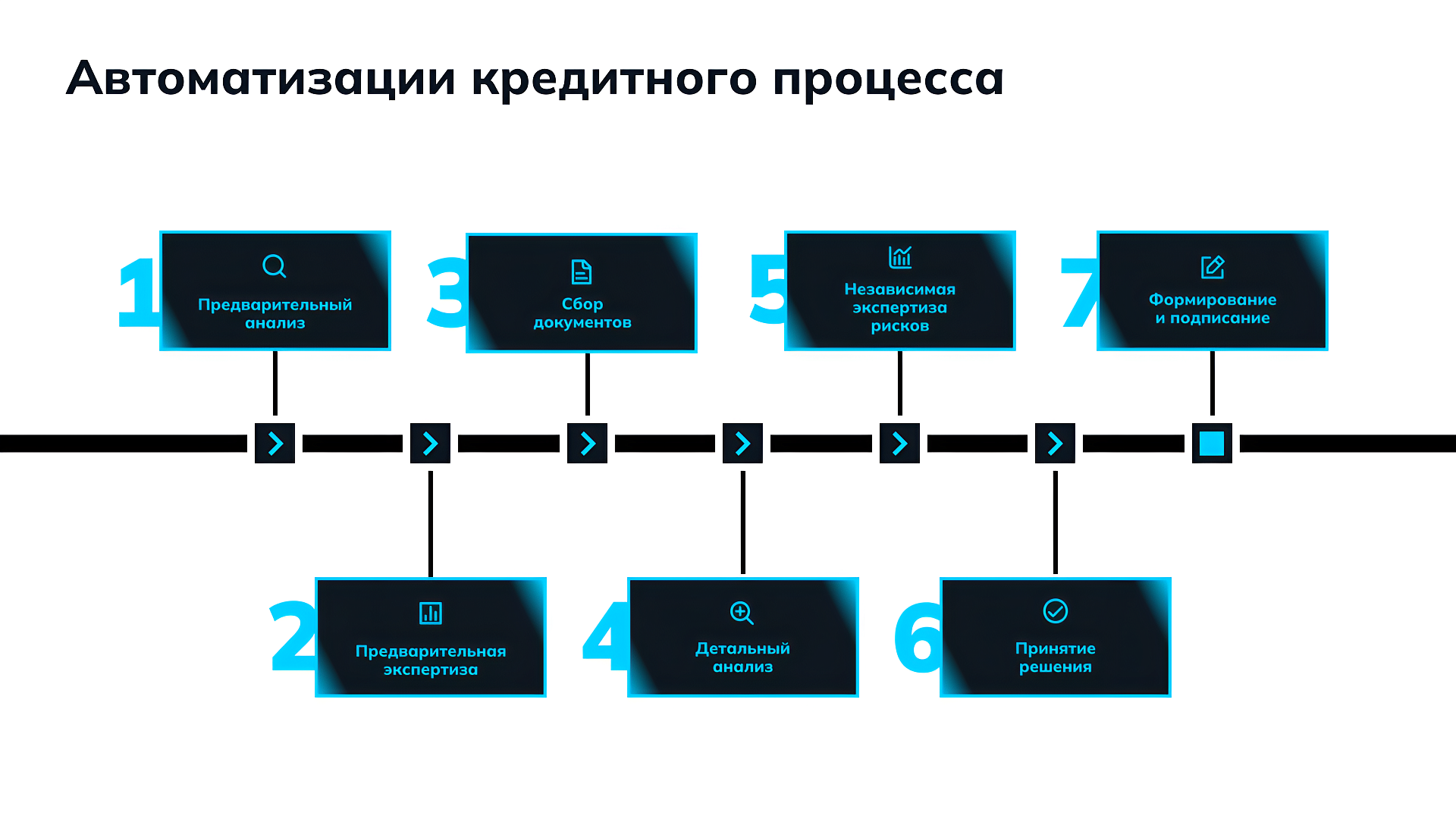 автоматизация кредитного процесса